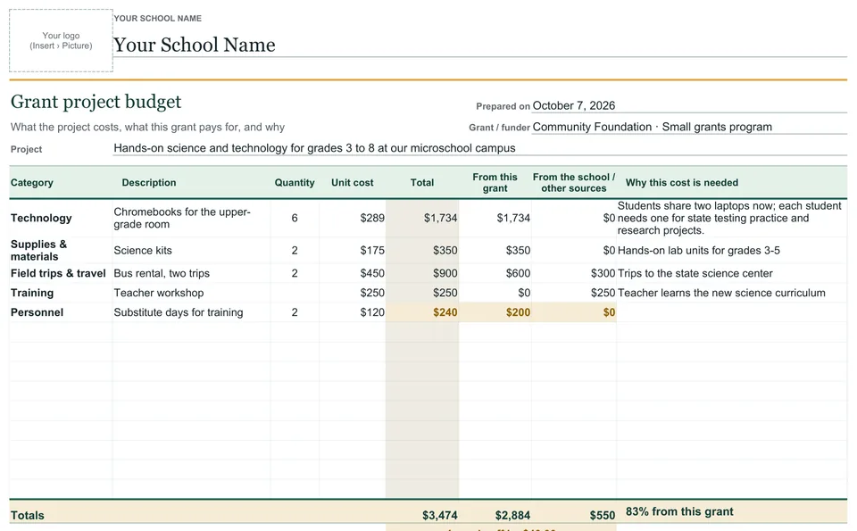 Preview of the Grant project budget template filled in with sample numbers.