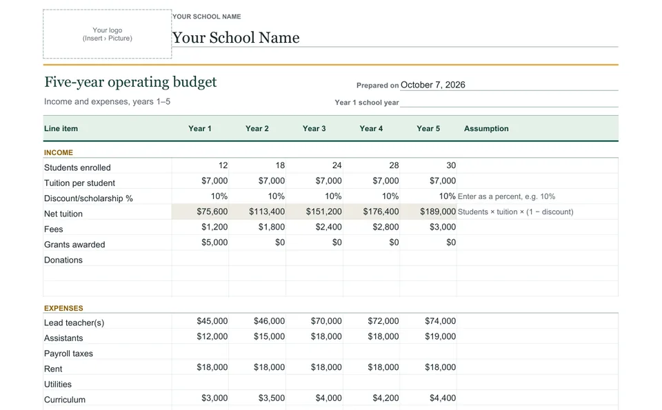 Preview of the Five-year operating budget template filled in with sample numbers.
