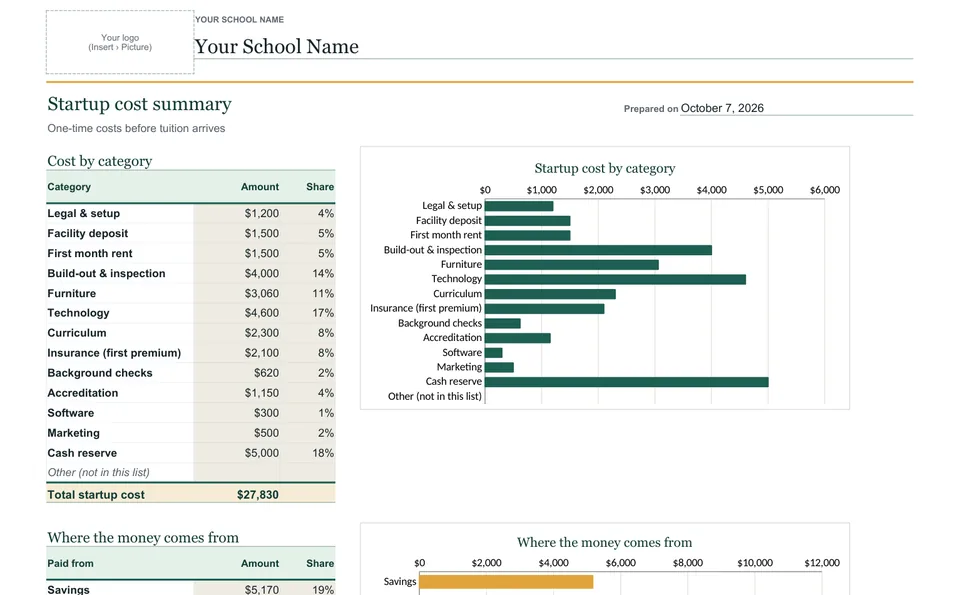 Preview of the Startup costs template filled in with sample numbers.